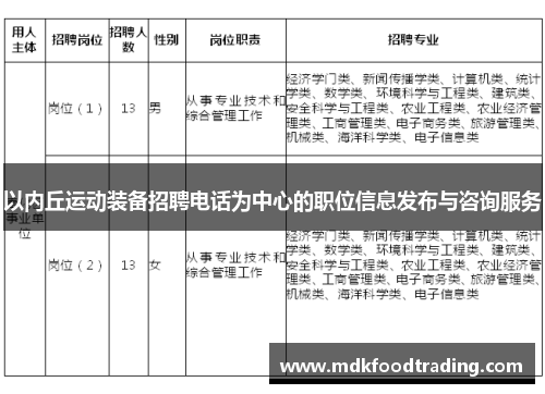 以内丘运动装备招聘电话为中心的职位信息发布与咨询服务