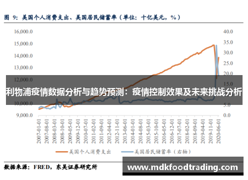利物浦疫情数据分析与趋势预测：疫情控制效果及未来挑战分析