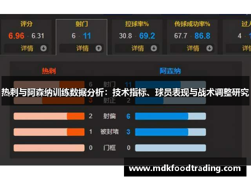 热刺与阿森纳训练数据分析：技术指标、球员表现与战术调整研究